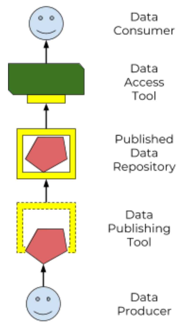figure3